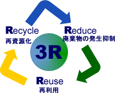 3R